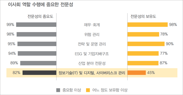 자료 제공=삼일PwC