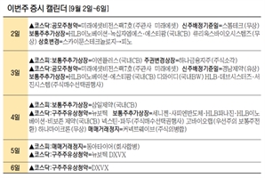 미래에셋비전스팩7호 공모주 청약 일정…와이제이링크 등 수요예측 [이번주 증시 캘린더]