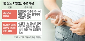 1형 당뇨 필수품 ‘연속혈당측정기’ 지원 강화 움직임 …제약업계, 신약과 시너지 기대