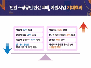 '한진’, ‘브이투브이’ 인천시 반값택배 배송사로 선정