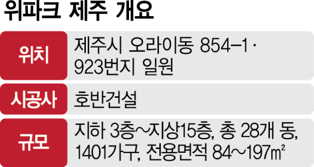 [HOT 분양단지] 동·서제주 '더블 생활권' 입지…사흘간 1.5만명 찾아