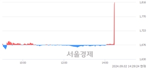 <유>신성이엔지, 현재가 7.90% 급등