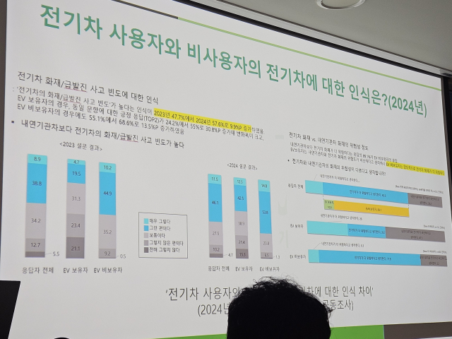 '청라 전기차 화재 사건' 이후 전기차 보유자도 '화재 우려' 30%↑