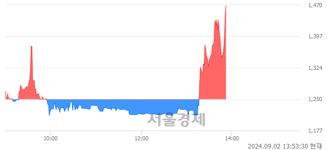 <코>해성옵틱스, 현재가 5.08% 급등