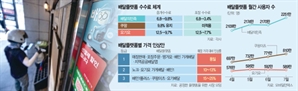 "배달할수록 손해"…이중 가격에 주문 거부까지 나선 자영업자