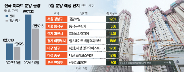 청담르엘·수방사…'알짜 분양' 쏟아진다