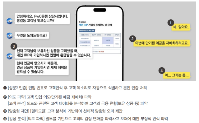 PwC컨설팅 “모바일 넘어 ‘AI에이전트’ 금융시대로”…기업 전략은?