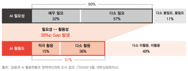 PwC컨설팅 “모바일 넘어 ‘AI에이전트’ 금융시대로”…기업 전략은?