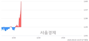 <코>샤페론, 현재가 6.11% 급등