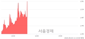 <코>이노시스, 현재가 5.13% 급등