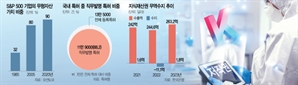 보상금 1억 받아도 세금이 절반…연구자 '경제적 성공' 이끌어야 기술강국 [제7회 지식재산의 날]