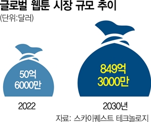 [해외 공략 강화하는 K웹툰] 과금 모델 바꾸고 현지 작품도 늘린다