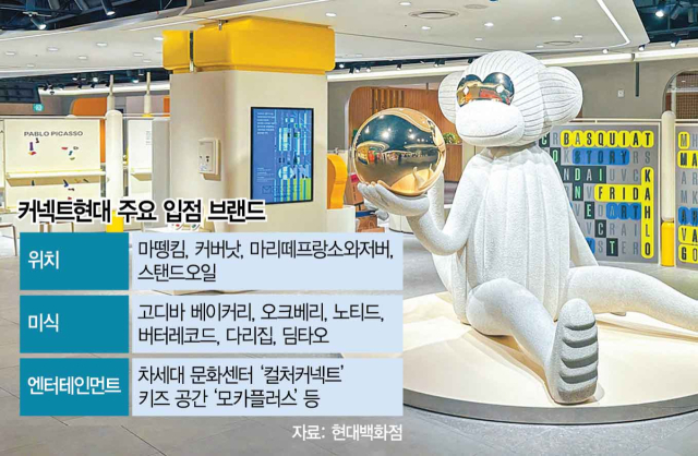 현대백화점 '부산 MZ 놀이터' 복합쇼핑몰 연다