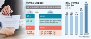 종신보험 사망보험금, 연금처럼 받는다