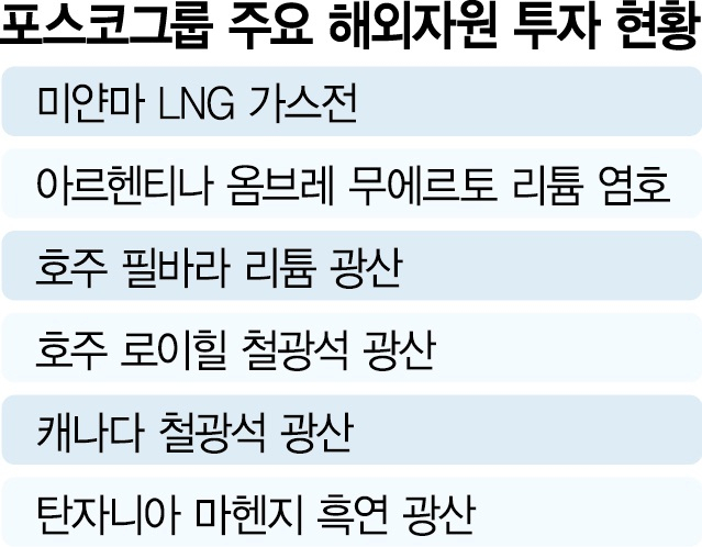 탄자니아 광산 지분 확대한 포스코, '전기차 年126만대분 흑연 확보' [biz-플러스]