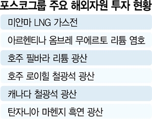 탄자니아 광산 지분 확대한 포스코, "전기차 年126만대분 흑연 확보" [biz-플러스]