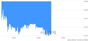 <코>오파스넷, 장중 신저가 기록.. 6,520→6,150(▼370)