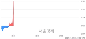 <코>ES큐브, 현재가 5.78% 급등