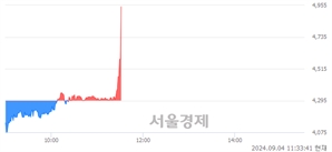 <코>레몬, 현재가 6.58% 급등