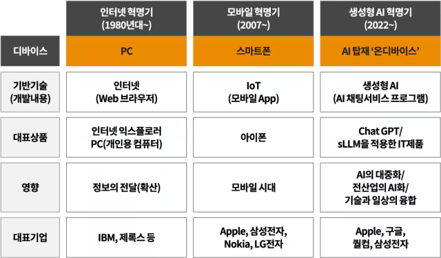 자료 제공=삼일PwC