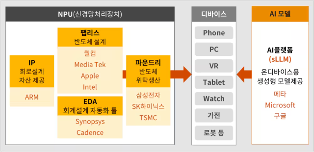 자료 제공=삼일PwC