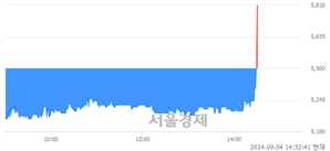 <코>파워로직스, 현재가 5.84% 급등