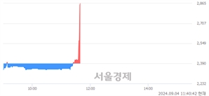 <코>아시아종묘, 현재가 10.14% 급등