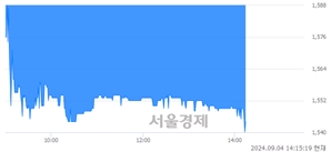 <코>JW신약, 장중 신저가 기록.. 1,544→1,543(▼1)