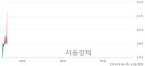 <코>카티스, 현재가 5.93% 급등