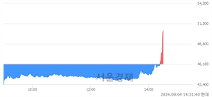 <코>신성델타테크, 현재가 6.41% 급등