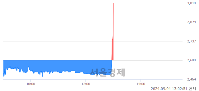 <코>알비더블유, 현재가 8.66% 급등