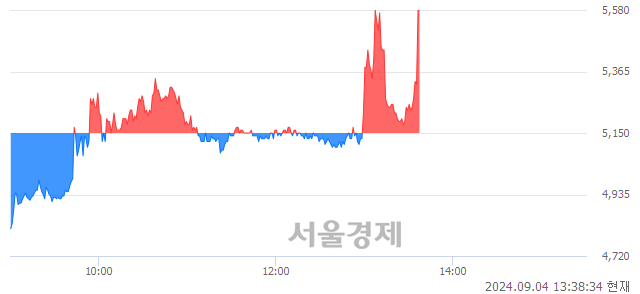 코예스24, 현재가 5.08% 급등