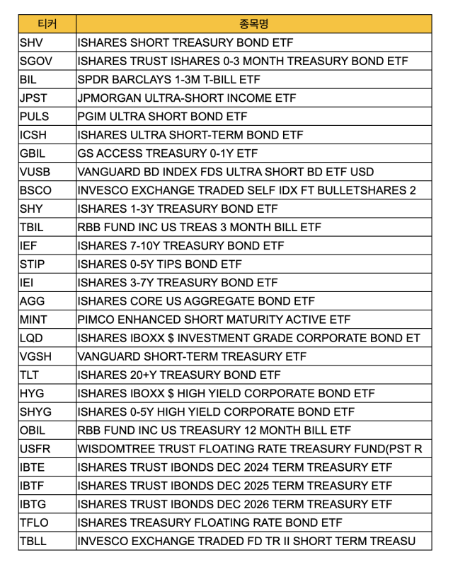 거래 중단된 ETF. 사진=KB증권 홈페이지 캡쳐