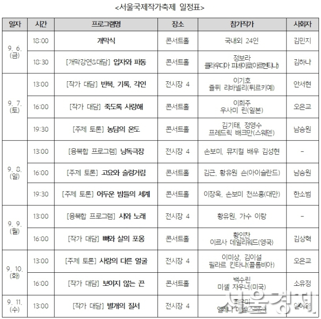 자료 제공=문체부