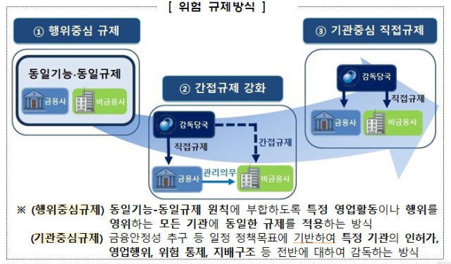 '티메프' 재발 방지…PG사 등 비금융사 규제 추진