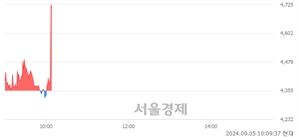 <코>카티스, 현재가 6.90% 급등