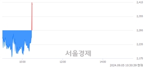 <코>ES큐브, 현재가 5.92% 급등