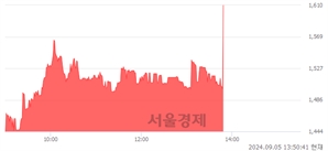 <코>강스템바이오텍, 현재가 6.26% 급등