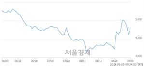 <코>모니터랩, 상한가 진입.. +29.88% ↑