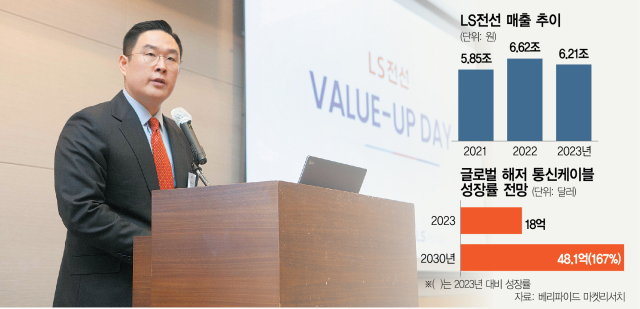 구본규 LS전선 대표이사(사장)가 서울 여의도 FKI타워에서 열린 '밸류업 데이(Value-up Day)' 행사에서 환영사를 하고 있다. 사진제공=LS전선