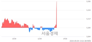 <코>공구우먼, 현재가 5.35% 급등