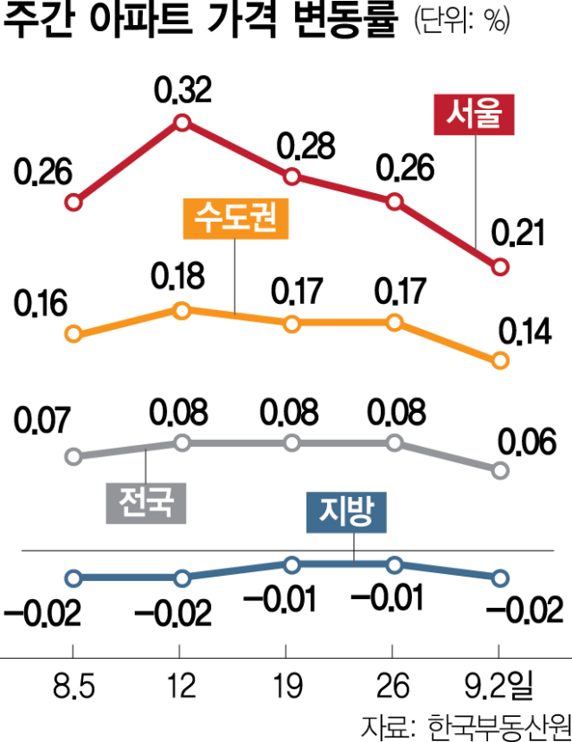 사진 설명