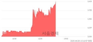 <코>까스텔바작, 상한가 진입.. +29.87% ↑