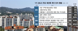 선도지구 공모 앞두고… 1기 신도시 ‘주민동의율 확보' 전쟁