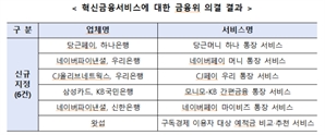 네이버페이·당근머니 선불충전금도 은행 이자 받는다