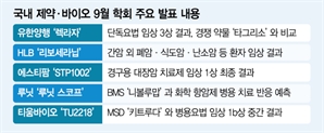 렉라자, 세계폐암학회 출격…단독요법 효과 알린다