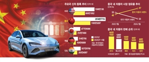 "이대론 中 못이겨"…볼보 '순수전기차' 접고 포드는 저가형 개발