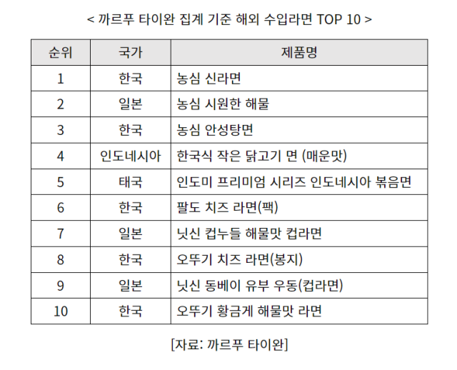 출처=코트라