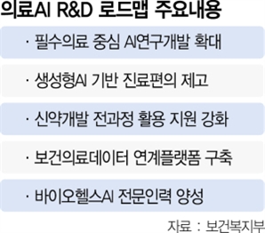 정부 "2028년까지 응급환자 중증도 AI로 신속 분류 기술 개발"