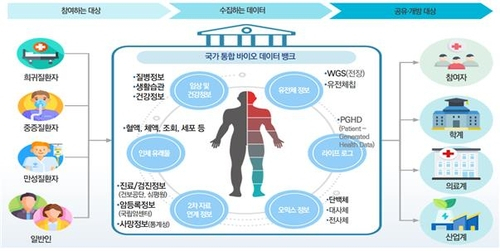 사진 제공=보건복지부